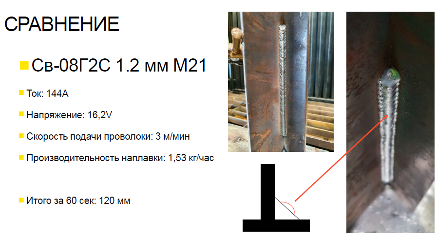 Сравнение проволоки Св-08Г2С с порошковыми проволоками