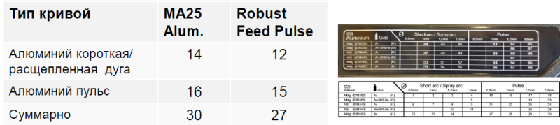 Robust Feed Pulse - синергетические кривые Robust Feed Pulse - синергетические кривые