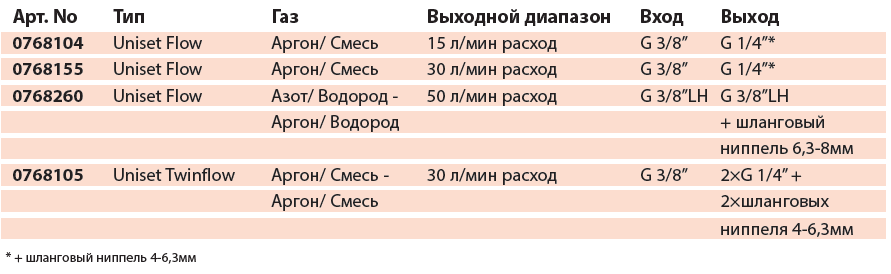 Одиночные блоки GCE Uniset Одиночные блоки GCE Uniset