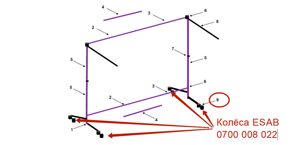Комплект колес 0700008022