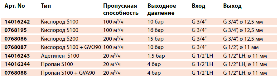 Регуляторы GCE HF S100/S200 Регуляторы GCE HF S100/S200