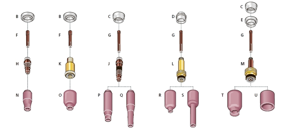 Расходные части TBi SR 17, TBi SR 18, TBi SR 26 Расходные части TBi SR 17, TBi SR 18, TBi SR 26