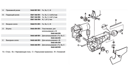 Механизм подачи проволоки ESAB OrigoFeed 302 Open
