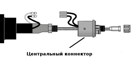 Центральный узел ESAB G