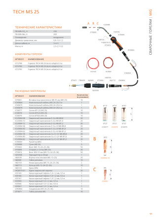 Сварочная горелка Сварог TECH MS 25