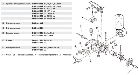 Механизм подачи проволоки ESAB Origo Feed 304 M13