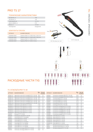 Сварочная горелка Сварог PRO TS 17
