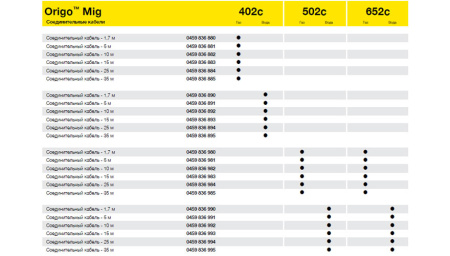Кабель соединительный ESAB Interconnection set, воздушное охлаждение, 95мм2 19 полюсов