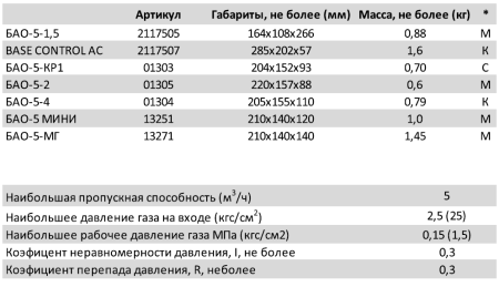 Редуктор ацетиленовый БАО-5-МГ (БАМЗ)