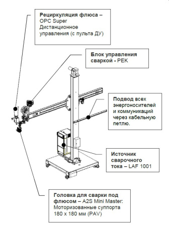 Сварочный центр ESAB CaB 300S 4x4 in complete set в комплекте