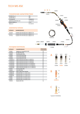 Сварочная горелка Сварог TECH MS 450