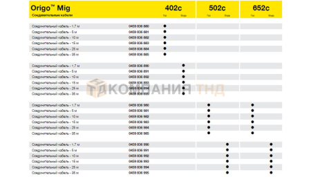 Кабель соединительный ESAB Interconnection set, водяное охлаждение, 70мм2 19 полюсов