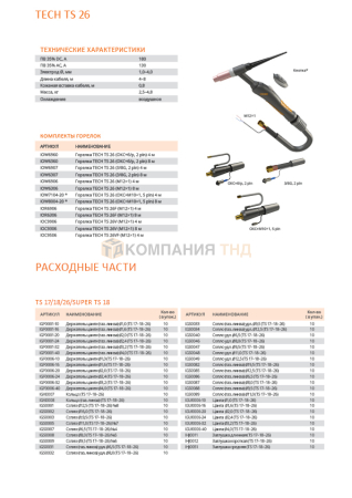 Сварочная горелка Сварог TECH TS 26 (ОКС+б/р, 2 пин) Сварочная горелка Сварог TECH TS 26 (ОКС+б/р, 2 пин)