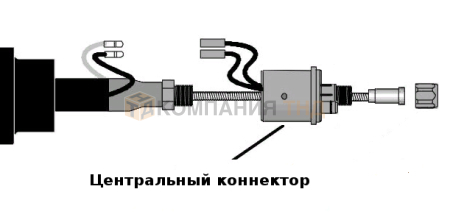 Центральный узел ESAB G