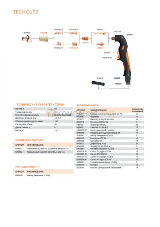 Плазмотрон Сварог CS 50 цент. адаптер (Elkraft)