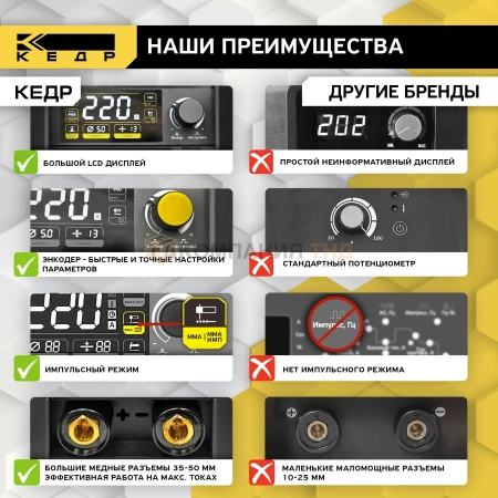 Сварочный аппарат КЕДР UltraARC-250S Pulse Digital (230В, 20-220А) (8027929)