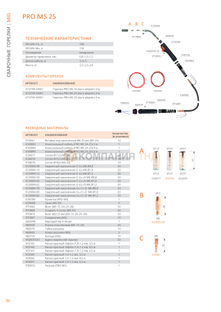 Сварочная горелка Сварог PRO MS 25