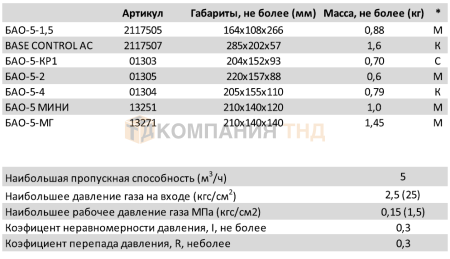 Редуктор ацетиленовый БАО-5-МГ (БАМЗ)