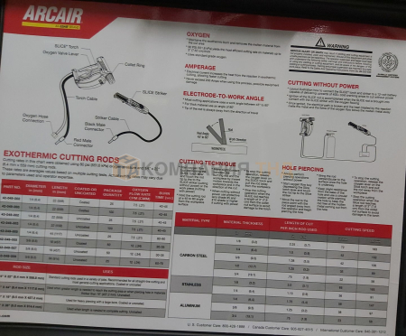 Комплект для экзотермической резки ESAB Slice Battery Pack, с аккумулятором Комплект для экзотермической резки ESAB Slice Battery Pack, с аккумулятором