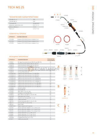 Сварочная горелка Сварог TECH MS 25