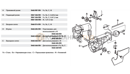 Механизм подачи проволоки ESAB OrigoFeed 302 Open