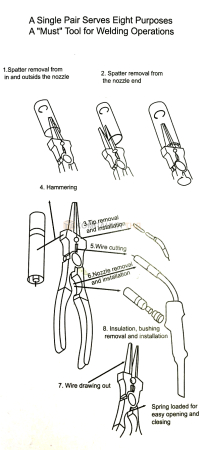 Универсальные плоскогубцы ESAB Universal Top Tool mini
