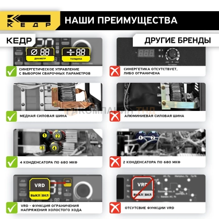Сварочный аппарат КЕДР UltraARC-250S Pulse Digital (230В, 20-220А) (8027929)