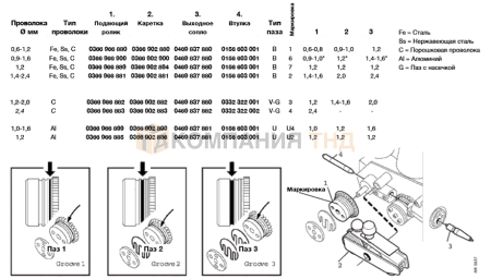 Механизм подачи проволоки ESAB Origo Feed 484W