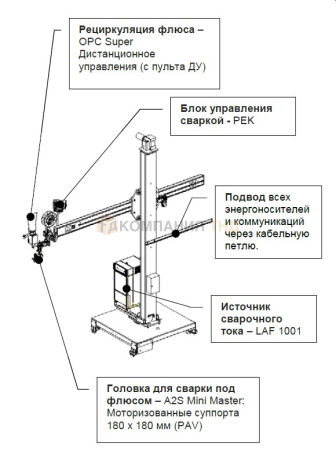 Сварочный центр ESAB CaB 300S 4x4 in complete set в комплекте