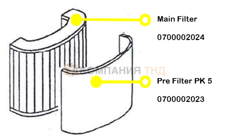 Предварительный фильтр ESAB