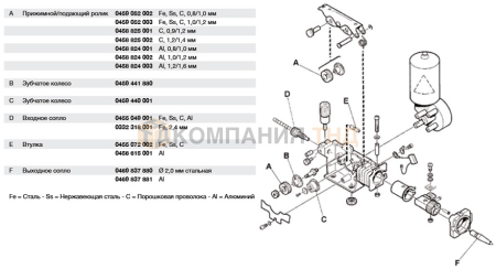 Механизм подачи проволоки ESAB Origo Feed 304 M13 Механизм подачи проволоки ESAB Origo Feed 304 M13