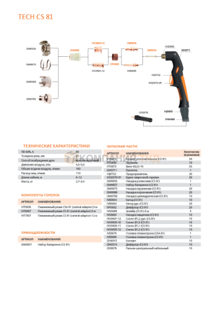 Плазмотрон Сварог TECH CS 81, 6 м, IVT6907 Плазмотрон Сварог TECH CS 81, 6 м, IVT6907