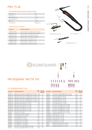 Сварочная горелка Сварог PRO TS 26 (М121) Сварочная горелка Сварог PRO TS 26 (М121)